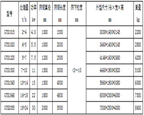 河沙振動篩沙機